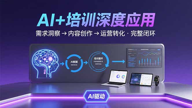 AI技术+培训领域深度应用：需求洞察-内容创作-运营转化  的完整闭环-热点1站 - 热点知汇专注网赚项目资源知识聚汇