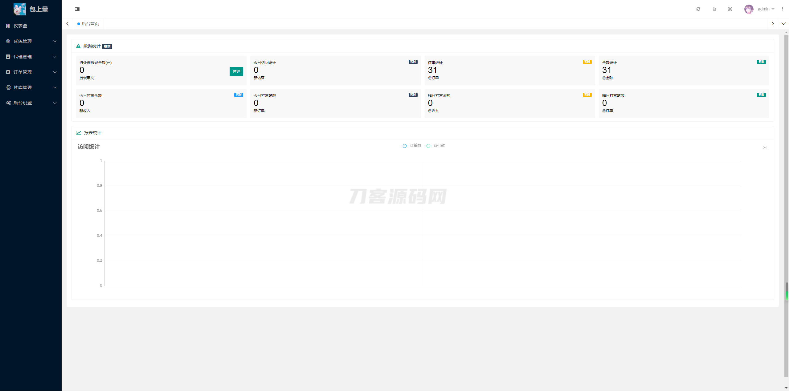 2024最新商业视频打赏系统源码 多套模板 有代理后台 已对接支付-热点1站 - 热点知汇专注网赚项目资源知识聚汇
