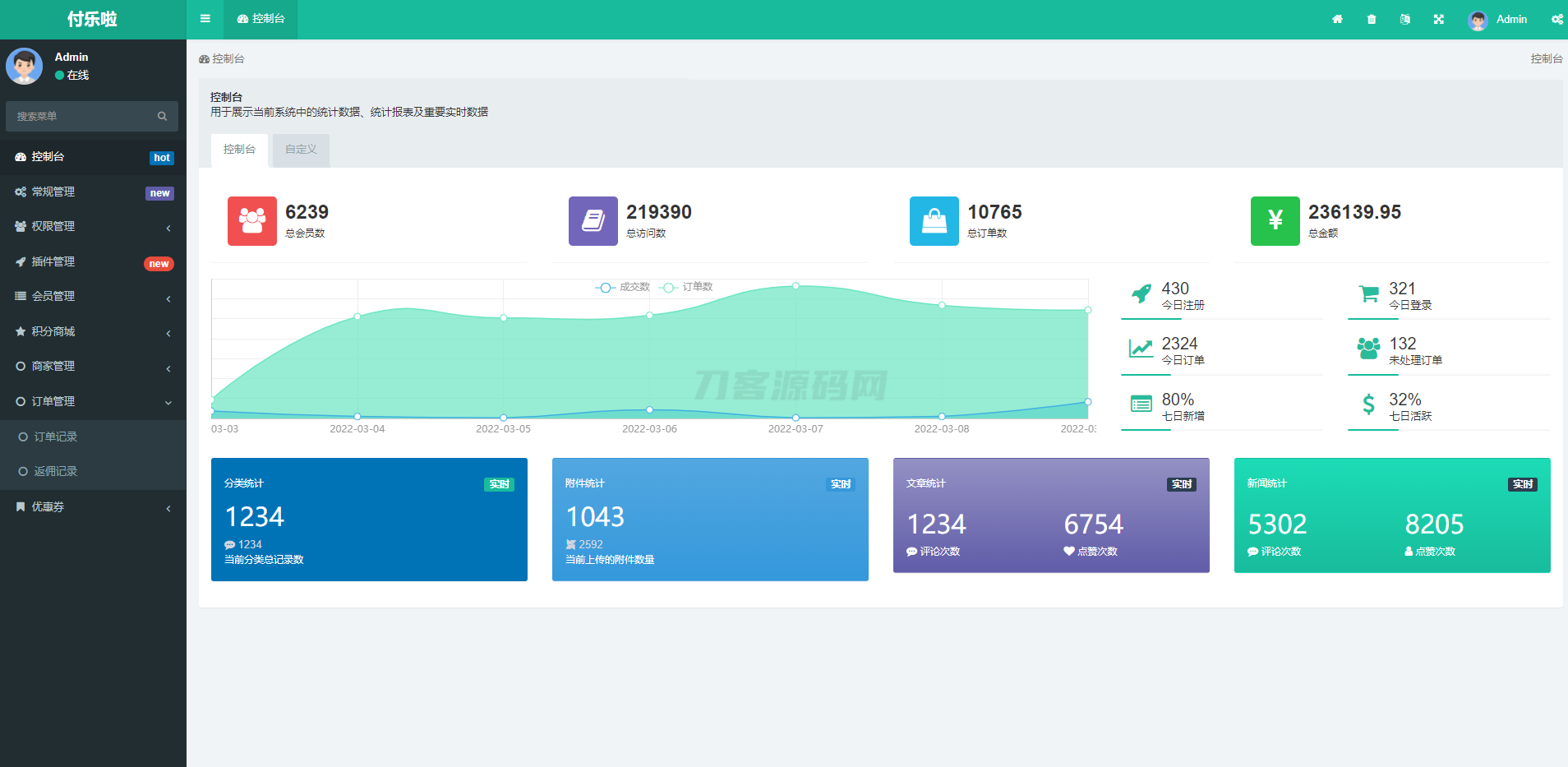 微信分账系统源码 供应链分润微信支付 某站价值几千-热点1站 - 热点知汇专注网赚项目资源知识聚汇