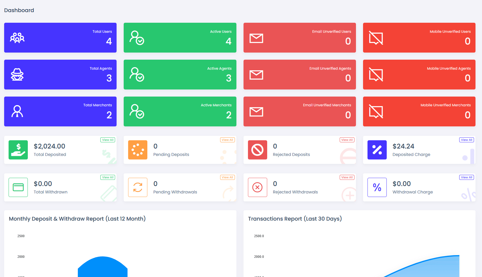 viserpay海外支付系统源码/国外支付接口 laravel后端框架-热点1站 - 热点知汇专注网赚项目资源知识聚汇