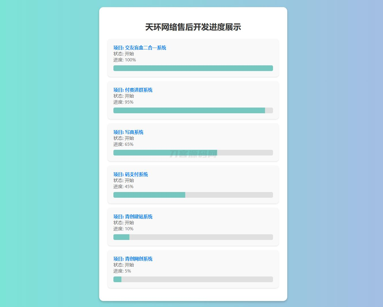 原创开发进度网站系统 带后台-热点1站 - 热点知汇专注网赚项目资源知识聚汇
