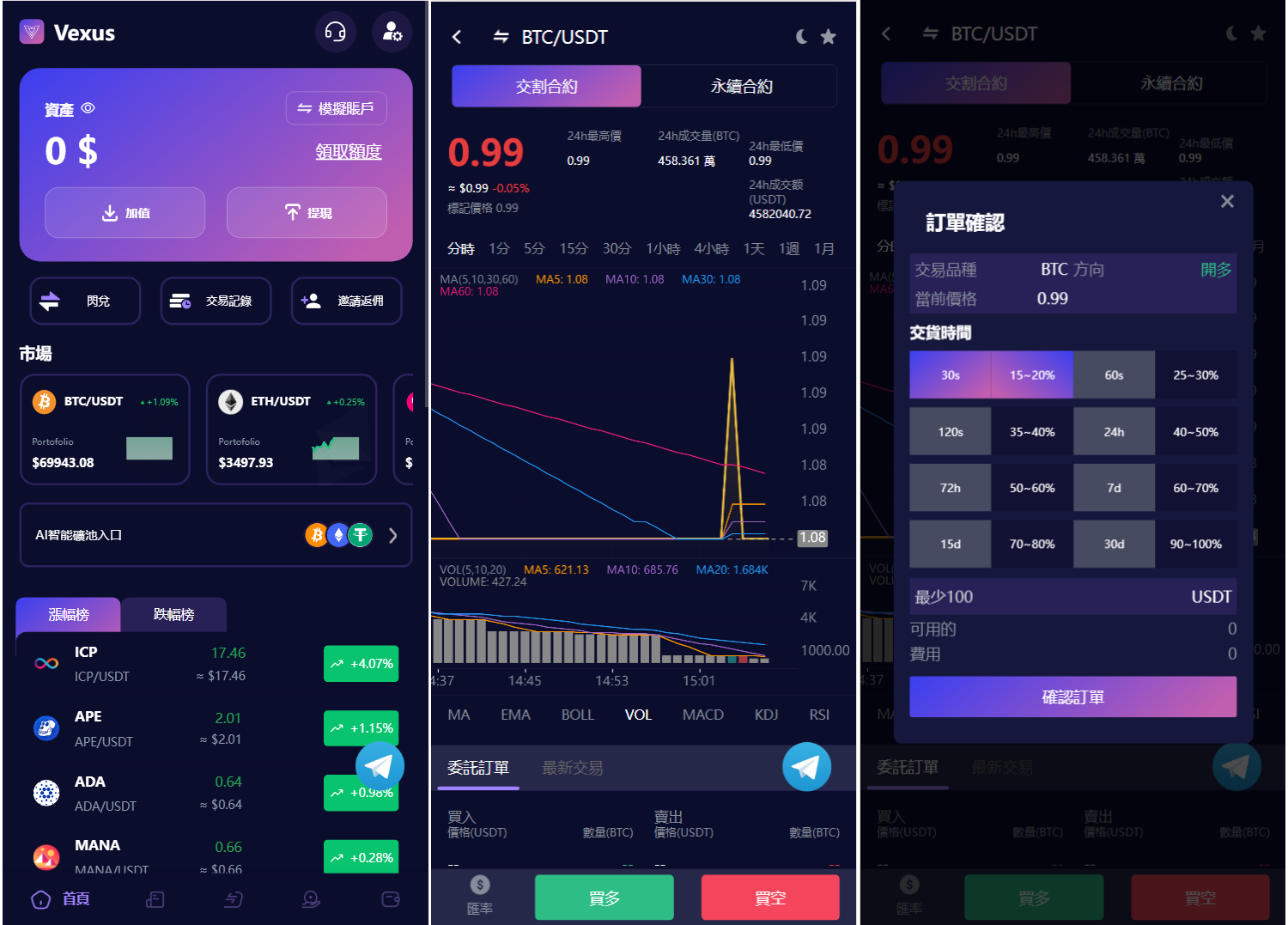 Vexus多语言虚拟货币交易所/java交易所源码/模拟账户+现货交易+永续合约+交割合约+基金理财+锁仓挖矿+质押贷款+闪兑-热点1站 - 热点知汇专注网赚项目资源知识聚汇