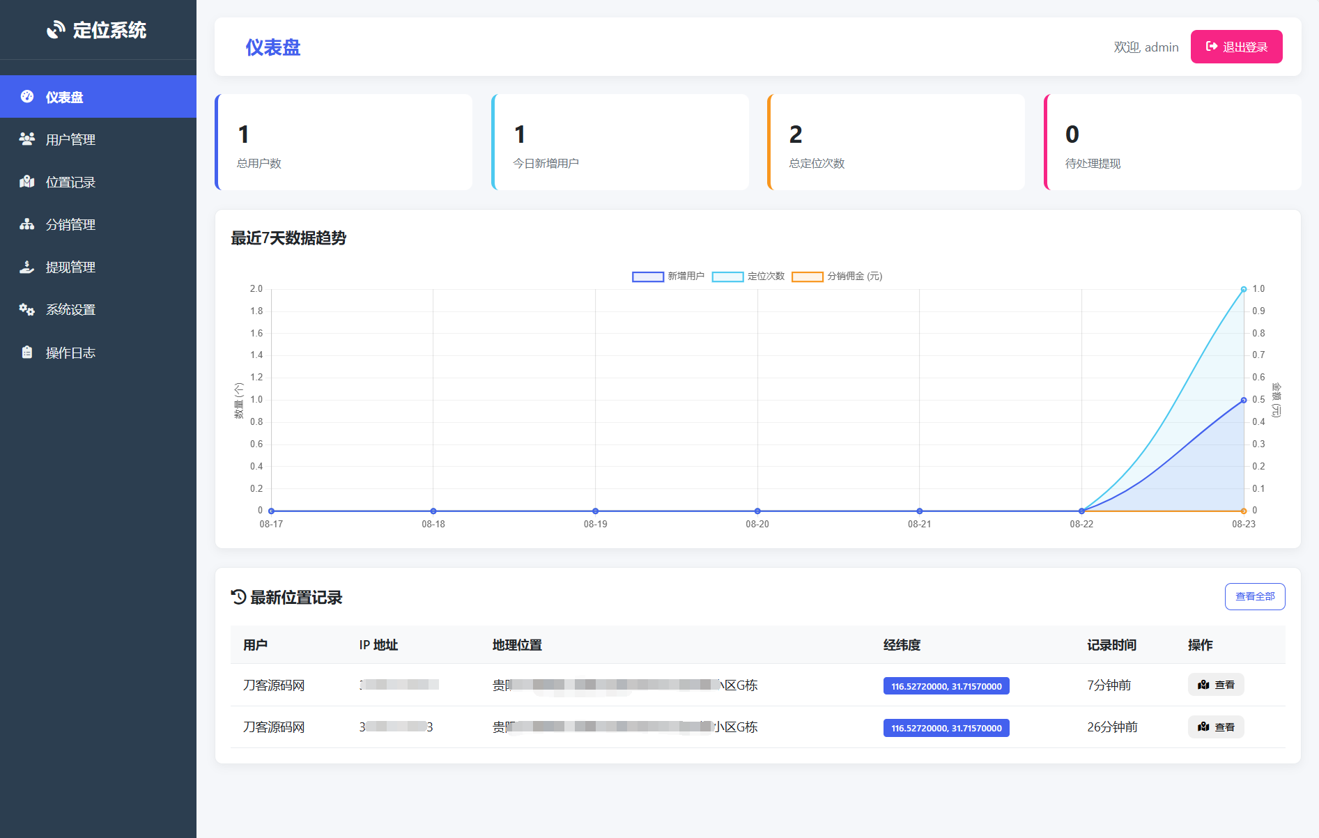 IP定位系统源码 二开版 新增分销功能-热点1站 - 热点知汇专注网赚项目资源知识聚汇