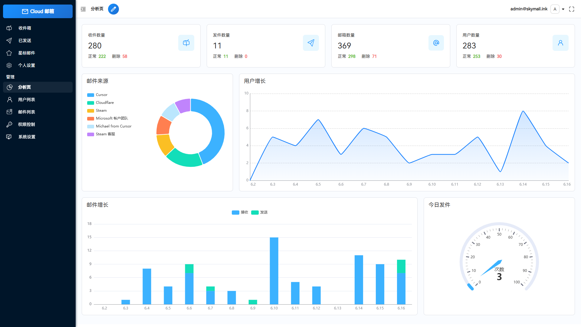 Email邮箱服务系统源码 支持邮件TG转发-热点1站 - 热点知汇专注网赚项目资源知识聚汇