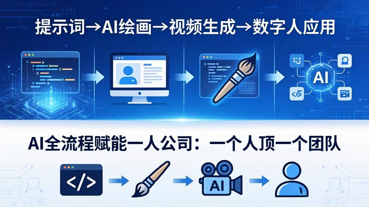 AI全流程赋能一人公司：提示词、绘画、视频、数字人、编程，一个人顶一个团队-热点1站 - 热点知汇专注网赚项目资源知识聚汇