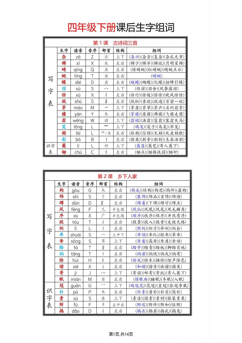 四年级下语文生字组词-热点1站 - 热点知汇专注网赚项目资源知识聚汇