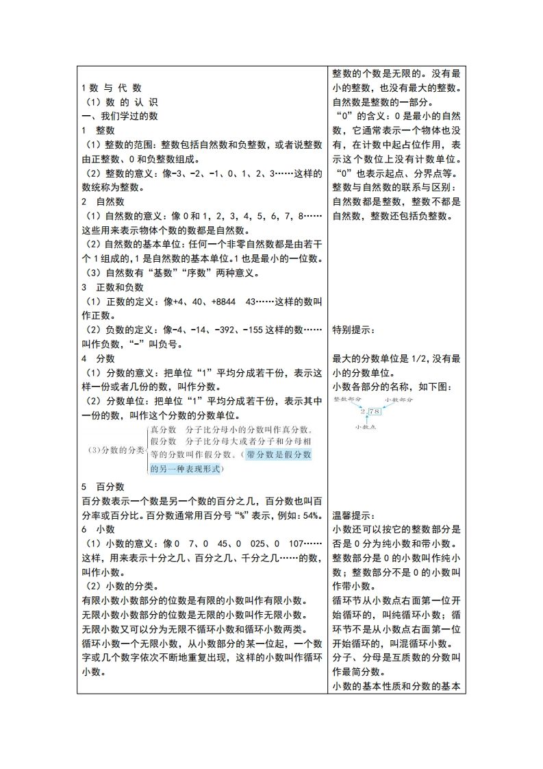 六下青岛版数学总复习重点-热点1站 - 热点知汇专注网赚项目资源知识聚汇