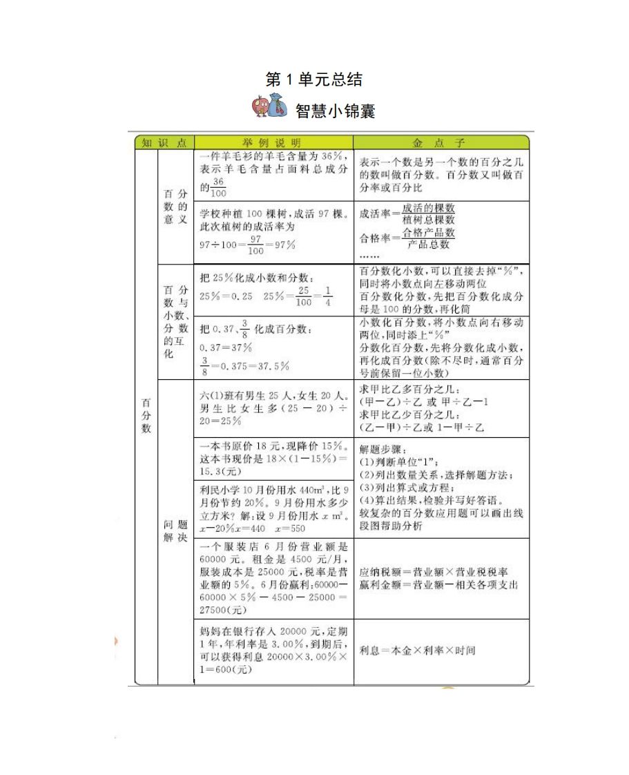 六下西师版数学全册知识点-热点1站 - 热点知汇专注网赚项目资源知识聚汇