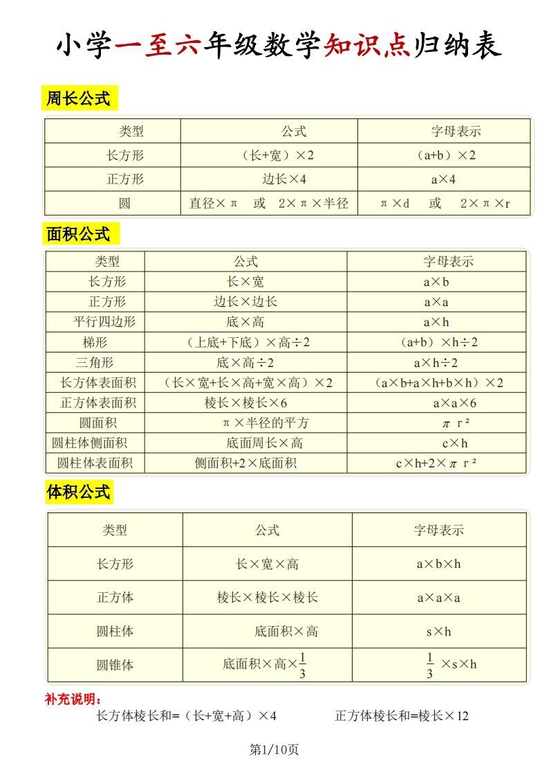 《知识点归纳表》六下数学【全国通用】-热点1站 - 热点知汇专注网赚项目资源知识聚汇