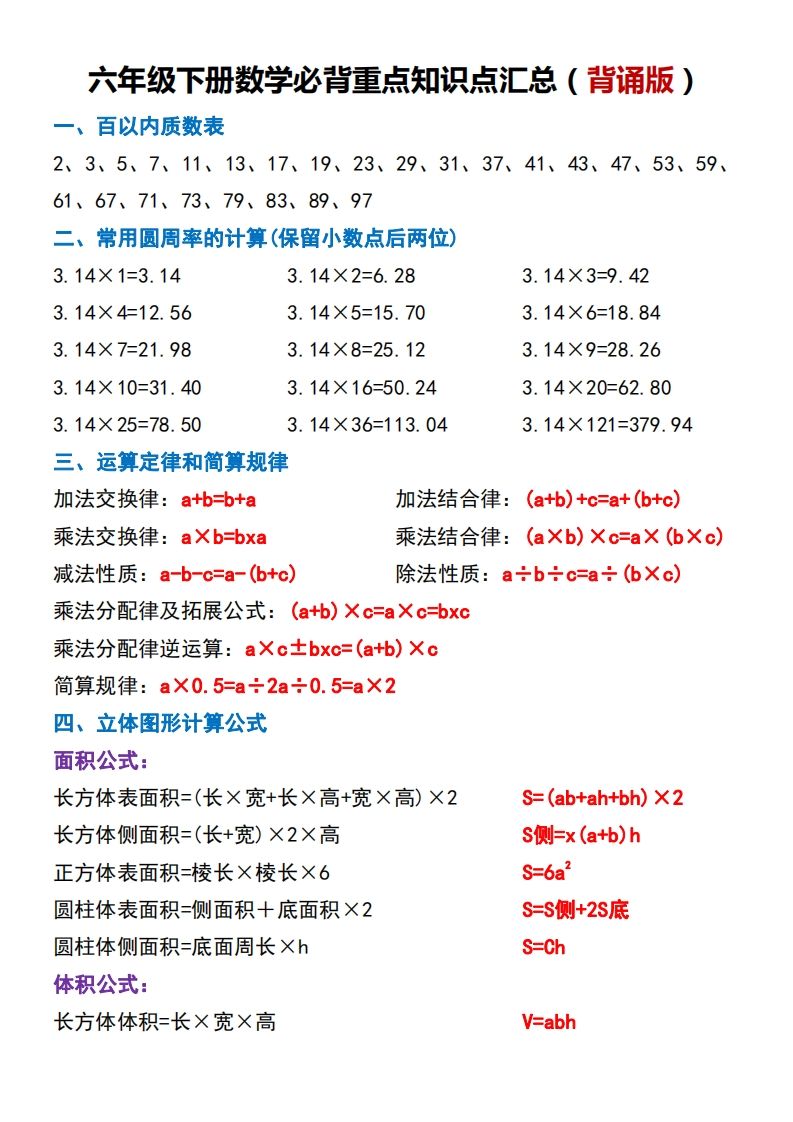 六下数学必背重点知识点汇总（背诵版）-热点1站 - 热点知汇专注网赚项目资源知识聚汇
