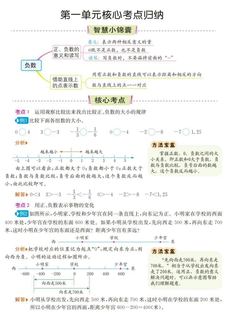 六下数学核心考点归纳-热点1站 - 热点知汇专注网赚项目资源知识聚汇