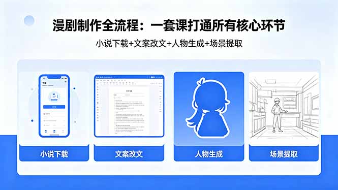 漫剧制作全流程：小说下载+文案改文+人物生成+场景提取：一套课打通漫剧制作所有核心环节-热点1站 - 热点知汇专注网赚项目资源知识聚汇