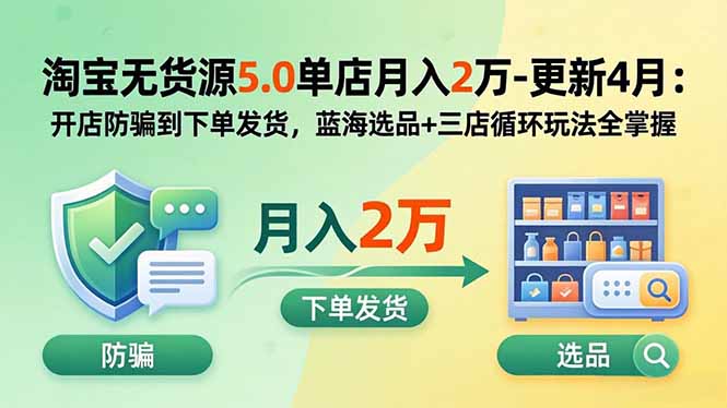 淘宝无货源5.0单店月入2万-更新5月：开店防骗到下单发货，蓝海选品+三店循环玩法全掌握-热点1站 - 热点知汇专注网赚项目资源知识聚汇