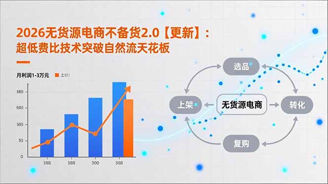 2026无货源电商不备货2.0【更新-5月】：超低费比技术突破自然流天花板，单店月利润1-3万元-热点1站 - 热点知汇专注网赚项目资源知识聚汇