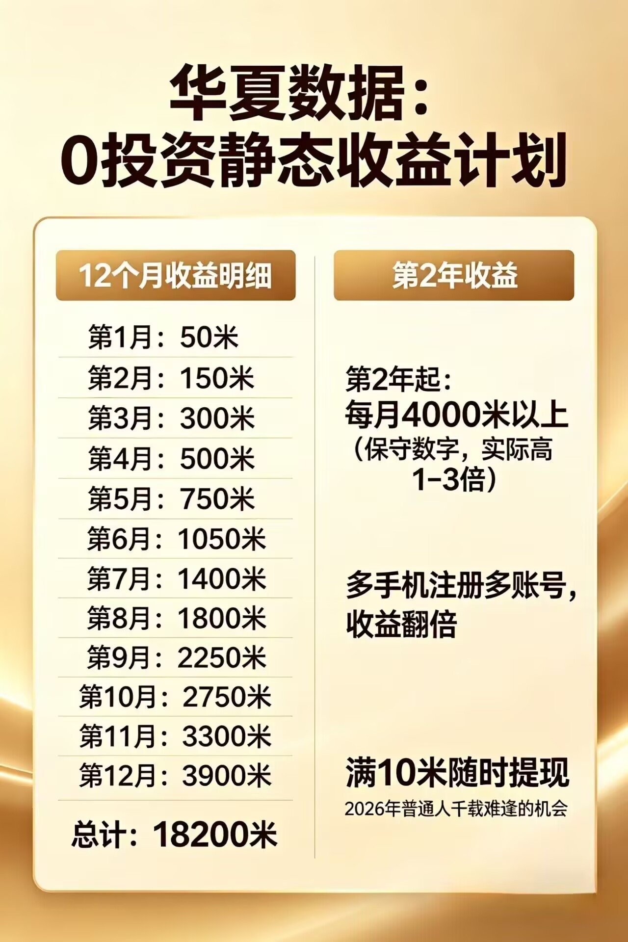 每日花15 分钟看广告，轻松年入过万，无需养鸡，无需下载-热点1站 - 热点知汇专注网赚项目资源知识聚汇