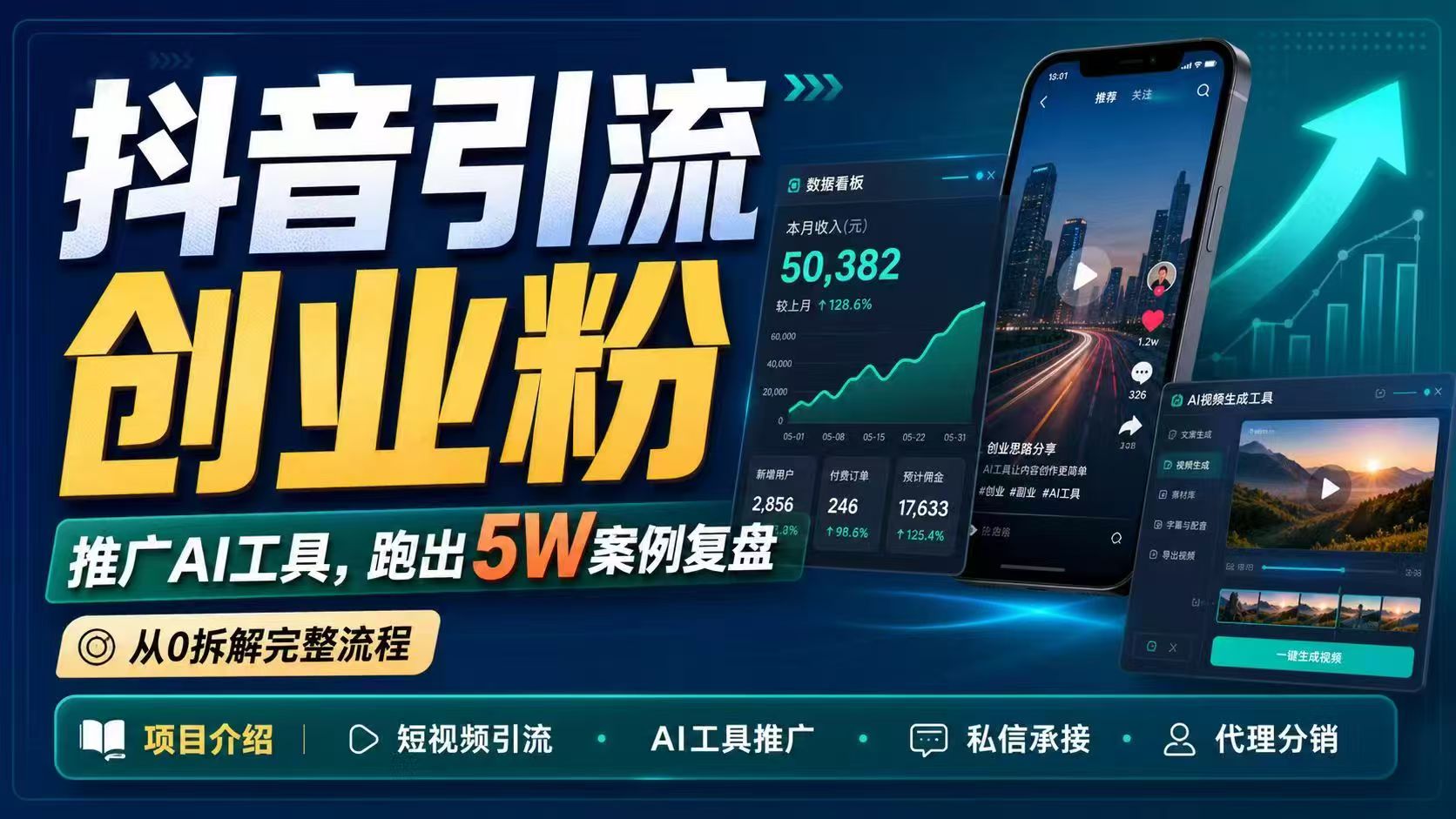 抖音引流创业粉推广AI工具，一个月跑出5W案例复盘，从0拆解完整流程-热点1站 - 热点知汇专注网赚项目资源知识聚汇