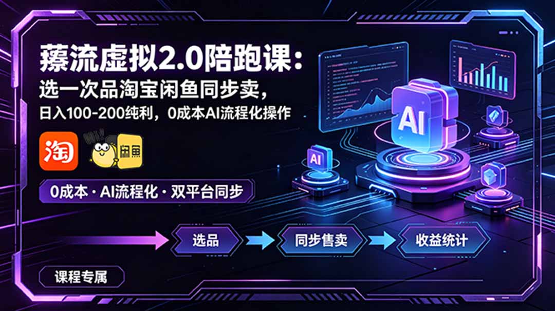 薅流虚拟2.0陪跑课：选一次品淘宝闲鱼同步卖，日入100-200纯利，0成本AI流程化操作-热点1站 - 热点知汇专注网赚项目资源知识聚汇
