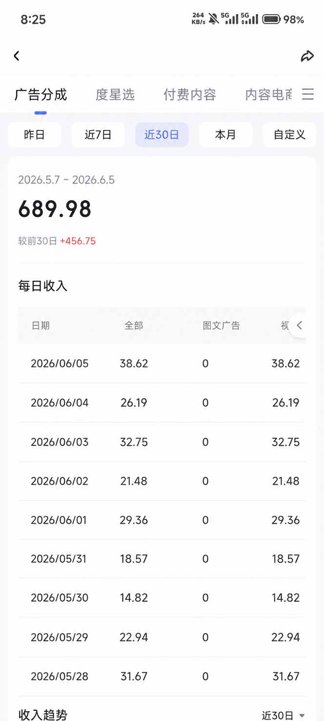 图片[5]-抖音伙伴计划最新暴利玩法，不用找素材和剪辑，10分钟出一条原创视频，轻松日入三位数-项目网