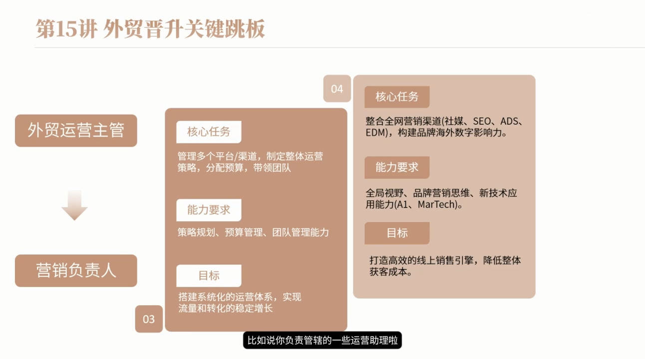 图片[2]-冰冰老师·2026新手外贸入行必修课-项目网