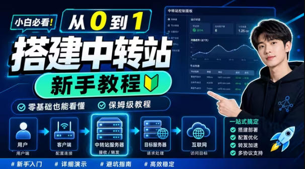 0门槛手把手教你自建一个AI-Token中转站，零基础也能看懂，保姆级教程-热点1站 - 热点知汇专注网赚项目资源知识聚汇