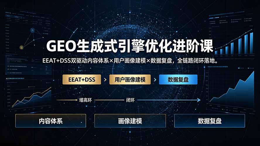 GEO生成式引擎优化进阶课：EEAT+DSS双驱动内容体系×用户画像建模×数据复盘，全链路闭环落地-热点1站 - 热点知汇专注网赚项目资源知识聚汇