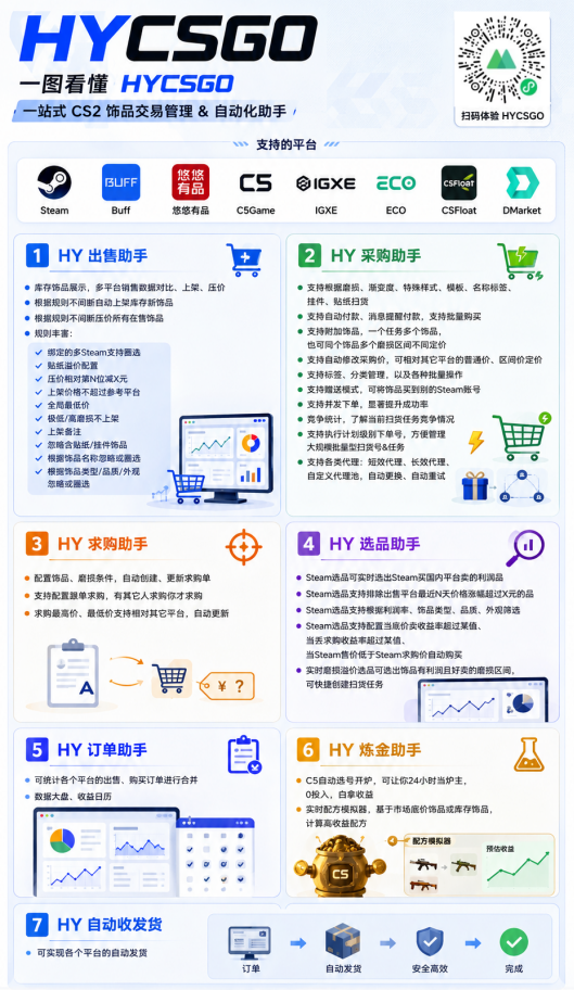 图片[2]-游戏AI自动捡漏和搬砖项目，全自动挂机，月入稳稳过万，零风险长期做！-热点1站 - 热点知汇专注网赚项目资源知识聚汇